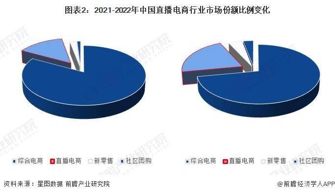 析 预计2029年直播电商市场规模有望达到19万亿元九游会全站2024年中国直播电商行业发展趋势前景分(图4)