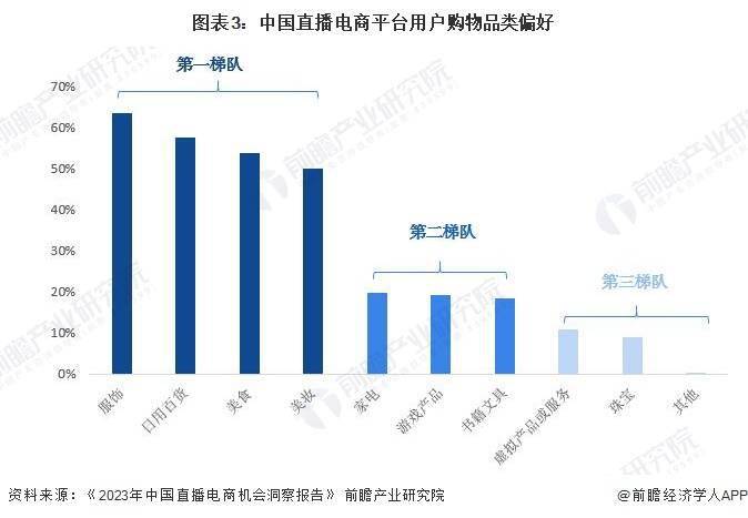 析 预计2029年直播电商市场规模有望达到19万亿元九游会全站2024年中国直播电商行业发展趋势前景分(图5)