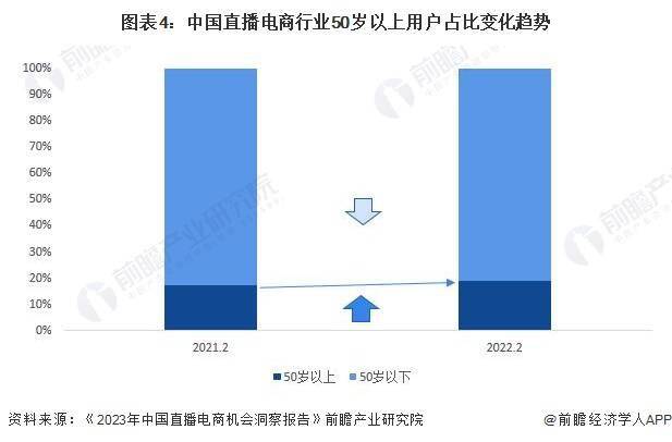 析 预计2029年直播电商市场规模有望达到19万亿元九游会全站2024年中国直播电商行业发展趋势前景分(图6)